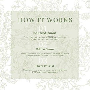May include: A light green graphic with the text "HOW IT WORKS" and instructions for using Canva. The steps include creating a free account, editing, and sharing or printing the design. The background features a floral pattern.