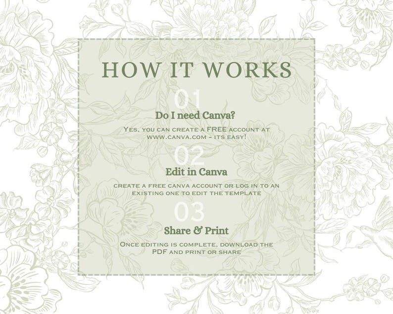 May include: A light green graphic with the text "HOW IT WORKS" and instructions for using Canva. The steps include creating a free account, editing, and sharing or printing the design. The background features a floral pattern.