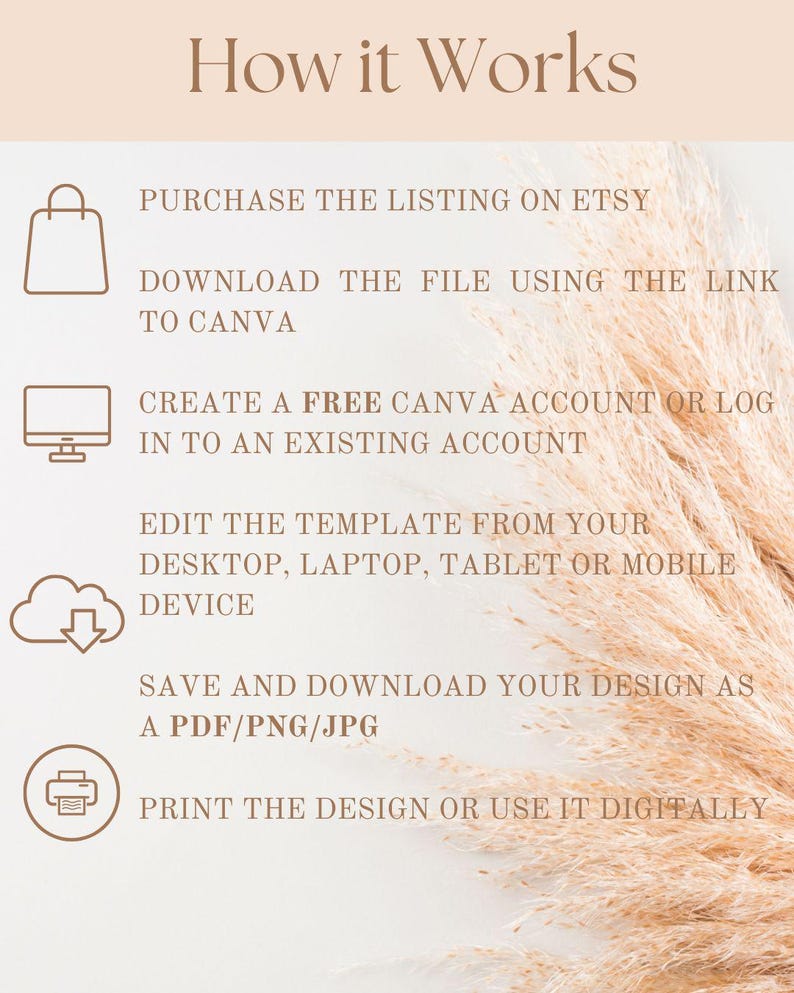Op de afbeelding: Een afbeelding met instructies over het gebruik van een digitale sjabloon. De instructies omvatten het kopen van de vermelding op Etsy, het downloaden van het bestand via de link naar Canva, het aanmaken van een gratis Canva-account of inloggen op een bestaand account, het bewerken van de sjabloon vanaf een desktop, laptop, tablet of mobiel apparaat, het opslaan en downloaden van het ontwerp als PDF, PNG of JPG, en het afdrukken van het ontwerp of het digitaal gebruiken.