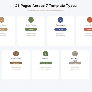 May include: A digital graphic showing a brand identity template with 21 pages across 7 types. The template includes sections for Brand Board, Color Palette, Typography, Logo Sheet, Social Guide, Patterns, and How-To Notes. The text reads "Everything you need for a cohesive brand identity."