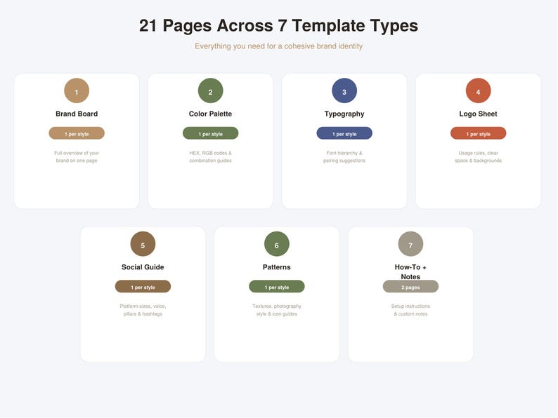 May include: A digital graphic showing a brand identity template with 21 pages across 7 types. The template includes sections for Brand Board, Color Palette, Typography, Logo Sheet, Social Guide, Patterns, and How-To Notes. The text reads "Everything you need for a cohesive brand identity."