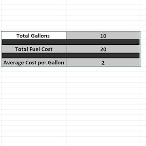 May include: A spreadsheet showing fuel cost data. The table displays "Total Gallons" as 10, "Total Fuel Cost" as 20, and "Average Cost per Gallon" as 2. The background is a light grid.