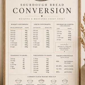 May include: A framed print with a sourdough bread conversion chart. It includes weight and measure conversions for cups to grams, liquid conversions, sourdough starter hydration, and baker's percentage quick guide. The print is beige with black text.