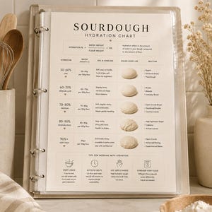 May include: A Sourdough Hydration Chart printed on paper inside a clear plastic sleeve in a binder. The chart displays hydration percentages, water weight, dough handling characteristics, visual dough examples, and baking tips for bread makers.