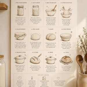 Könnte beinhalten: Eine illustrierte Anleitung zur Herstellung von Sauerteigbrot, mit Schritten wie dem Füttern des Anstellguts, dem Mischen des Teigs und dem Backen. Der Text lautet "SOURDOUGH the basics" und "good bread takes time." Maße sind in Zentimetern.