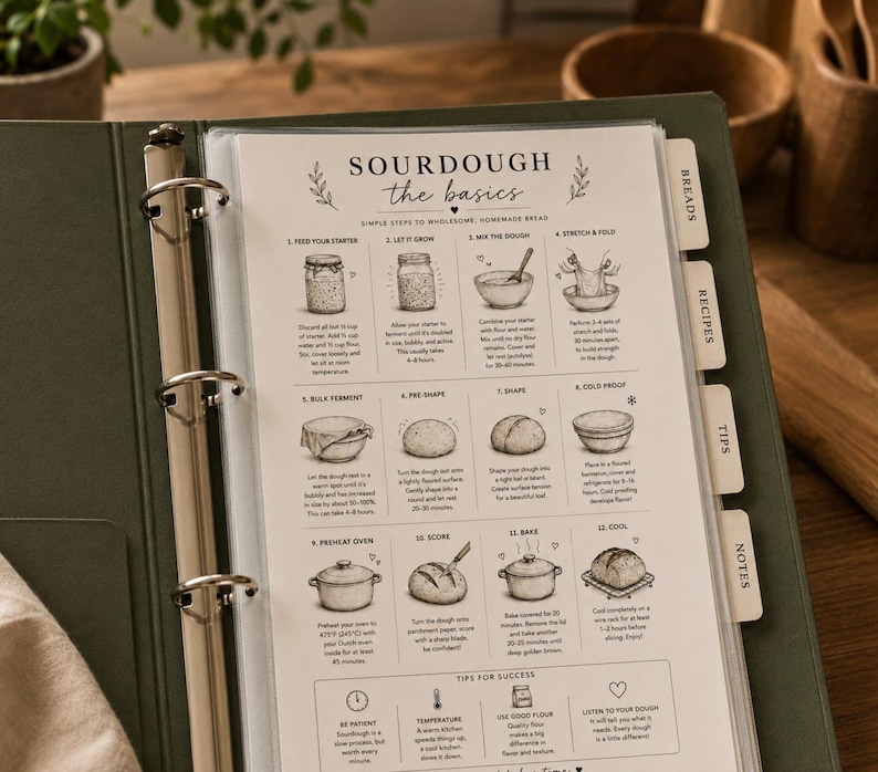 Sourdough Basics Poster | Beginner Bread Baking Guide (digital Download ...