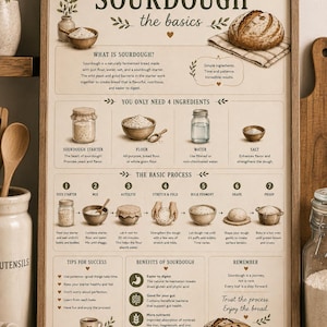 Puede incluir: Un póster enmarcado con el título "SOURDOUGH the basics" e ilustraciones de ingredientes y pasos. El póster incluye texto sobre el pan de masa madre, sus ingredientes y el proceso. Se muestra una hogaza de pan.