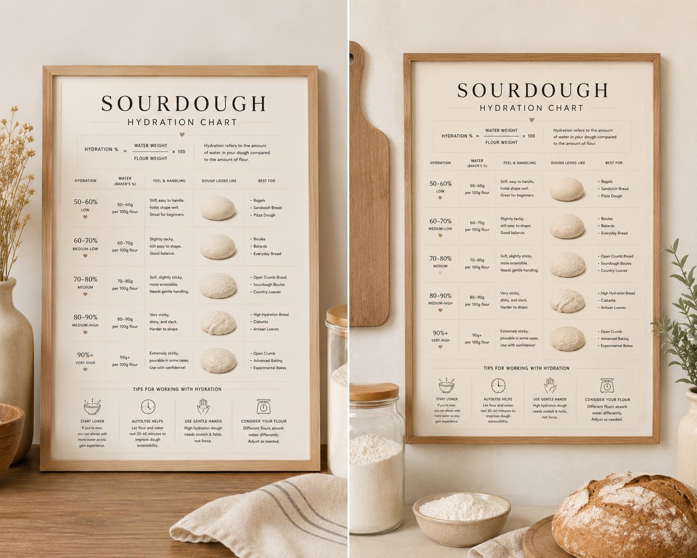 Sourdough Hydration Chart Printable | Bread Baking Reference Guide ...
