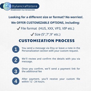 Peut inclure: Un graphique avec des instructions sur la fa&ccedil;on de personnaliser les fichiers de broderie. Le graphique comprend une liste num&eacute;rot&eacute;e d'&eacute;tapes, notamment l'envoi d'un message via Etsy, la v&eacute;rification des d&eacute;tails, la confirmation du paiement et la r&eacute;ception d'un fichier personnalis&eacute; dans les 12 &agrave; 24 heures.