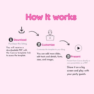 以下が含まれることがあります： 「How it works」の文字と、ダウンロード、カスタマイズ、プレゼンテーションの番号付き手順を示すピンク色のグラフィック。PDFのダウンロード、テンプレートのカスタマイズ、最終製品のプレゼンテーションの手順が含まれています。