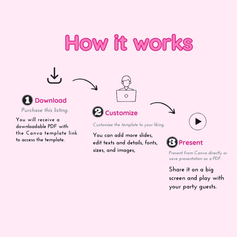 以下が含まれることがあります： 「How it works」の文字と、ダウンロード、カスタマイズ、プレゼンテーションの番号付き手順を示すピンク色のグラフィック。PDFのダウンロード、テンプレートのカスタマイズ、最終製品のプレゼンテーションの手順が含まれています。