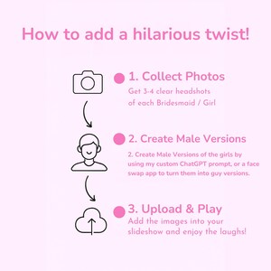 以下が含まれることがあります： 「How to add a hilarious twist!」というタイトルのピンク色のインフォグラフィック。写真の収集、男性バージョンの作成、アップロードと再生という3つのステップを説明しています。各ステップはアイコンとテキストで示されています。