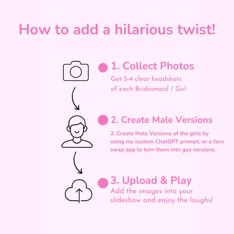 以下が含まれることがあります： 「How to add a hilarious twist!」というタイトルのピンク色のインフォグラフィック。写真の収集、男性バージョンの作成、アップロードと再生という3つのステップを説明しています。各ステップはアイコンとテキストで示されています。