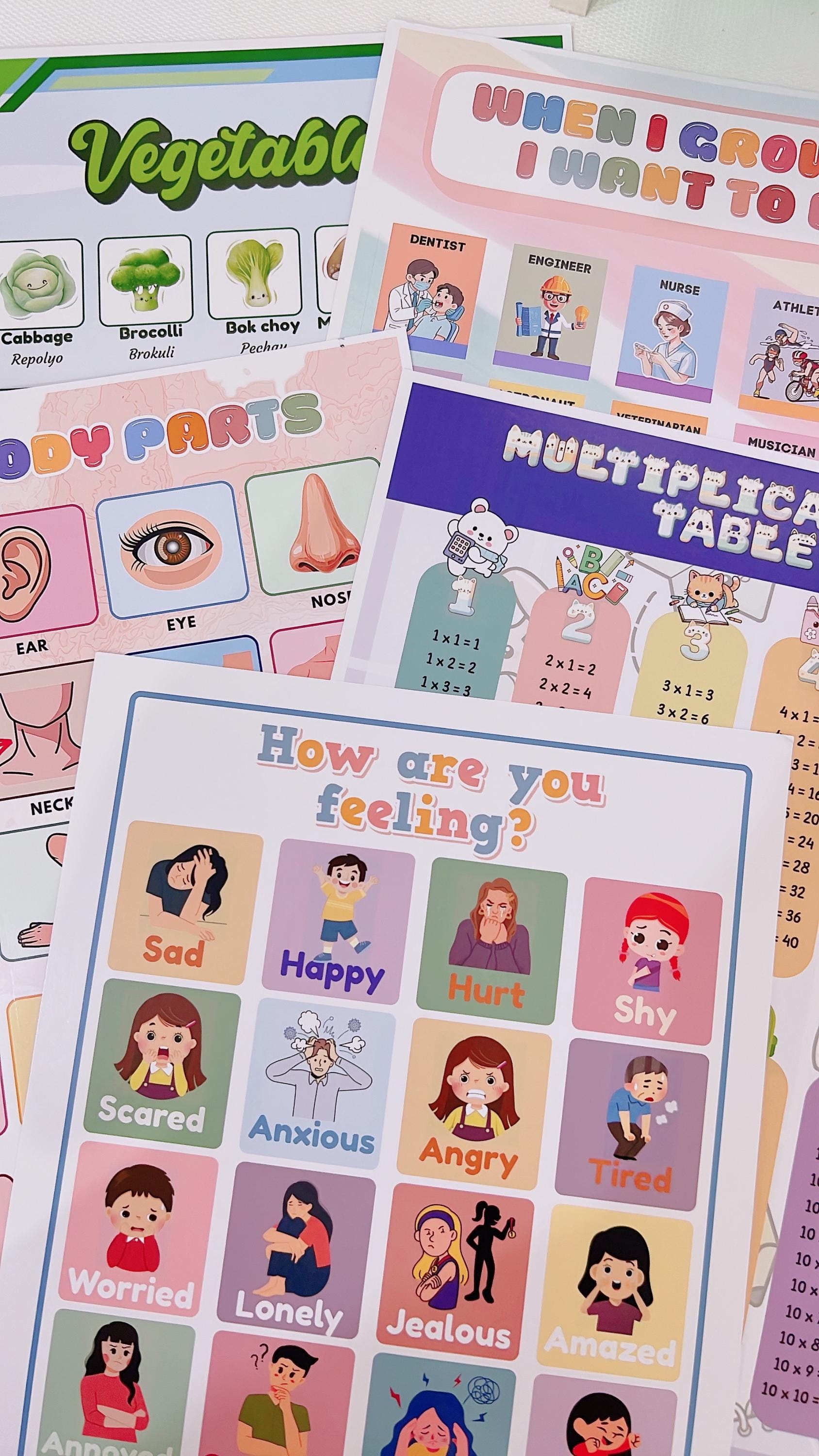 Printable Educational Chart - Etsy