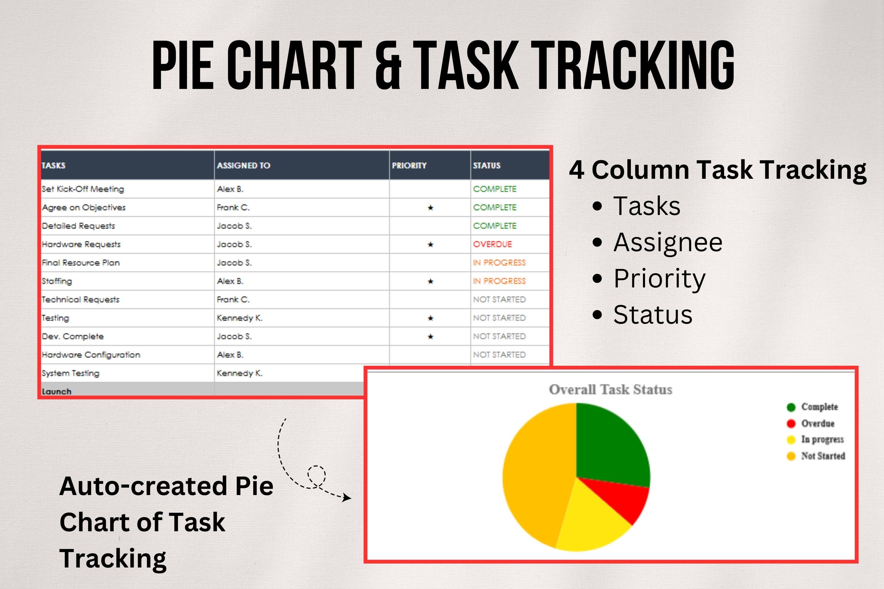 Project Planner Dashboard for Project Management | Project Tracker ...