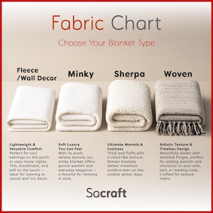 May include: Fabric chart showcasing four blanket types: Fleece, Minky, Sherpa, and Woven. Each blanket is folded and displayed, highlighting their textures and features. The chart includes descriptions for each type, emphasizing comfort and design.