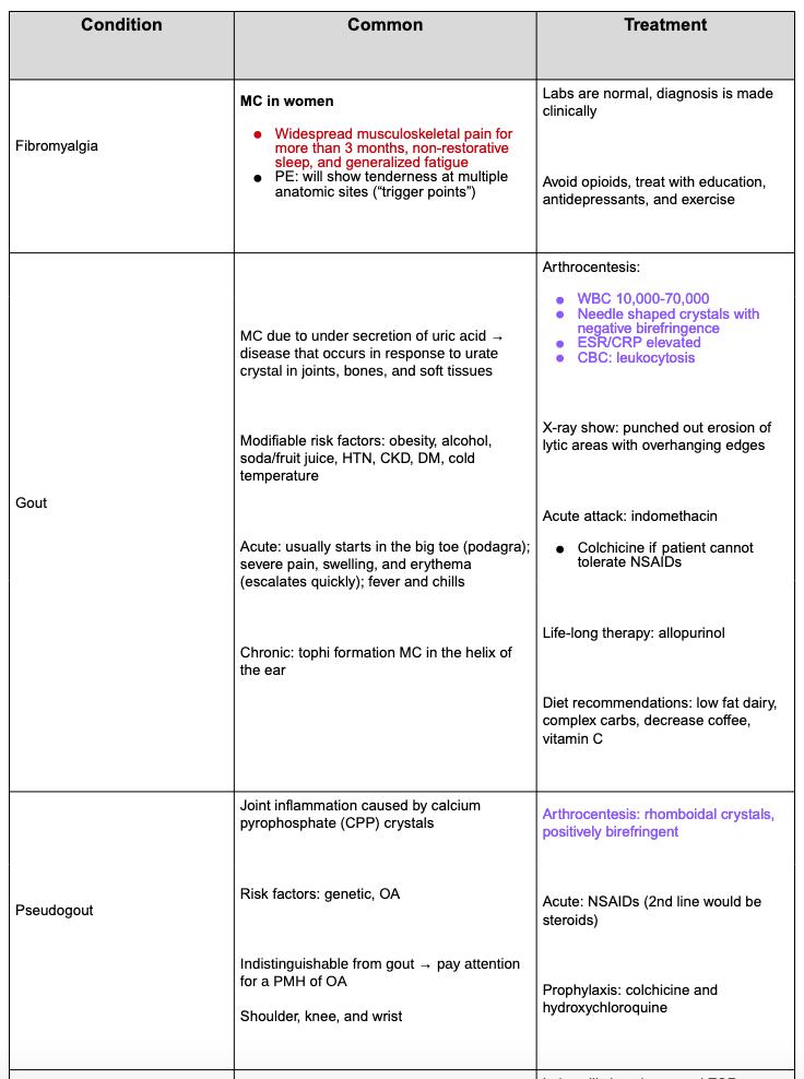 PA Orthopedic End of Rotation and PANCE Study Guide - Etsy