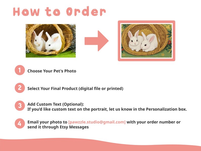 May include: A step-by-step guide on how to order a custom pet portrait. The image shows two white rabbits in a basket, with an arrow pointing to a similar image of two rabbits in a basket. The text includes instructions on choosing a photo, selecting a product, adding custom text, and emailing the photo to the artist.