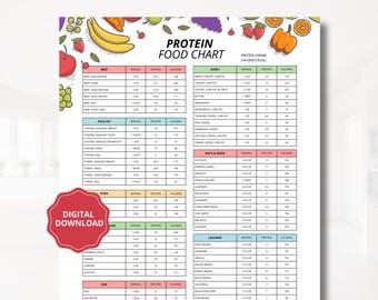 High Protein Foods Chart | Dietitian Meal Plan (Digital Download)