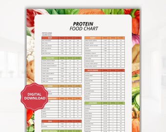 High Protein Food Chart | Dietitian Meal Plan (Digital Download)
