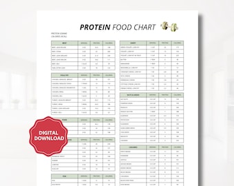 High Protein Food Chart | Dietitian Meal Planner (Digital Download)
