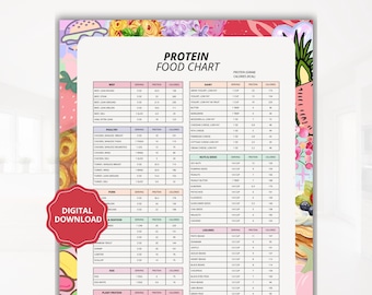 High Protein Food Chart | Dietitian Meal Plan (Digital Download)