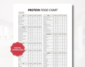 High Protein Food Chart | Dietitian Meal Plan (Digital Download)