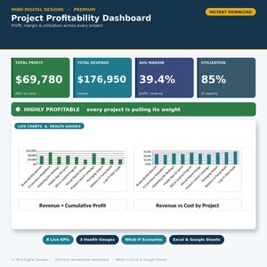 Project Profitability Dashboard Spreadsheet | Freelancer & Agency Tracker, Margin, Utilization, Billable Hours Template