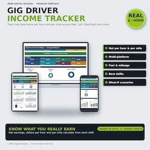 May include: A digital gig driver income tracker template for Excel and Google Sheets. The display shows a dashboard with earnings metrics, charts, and graphs on a computer monitor, tablet, and smartphone, featuring text labels for tracking.