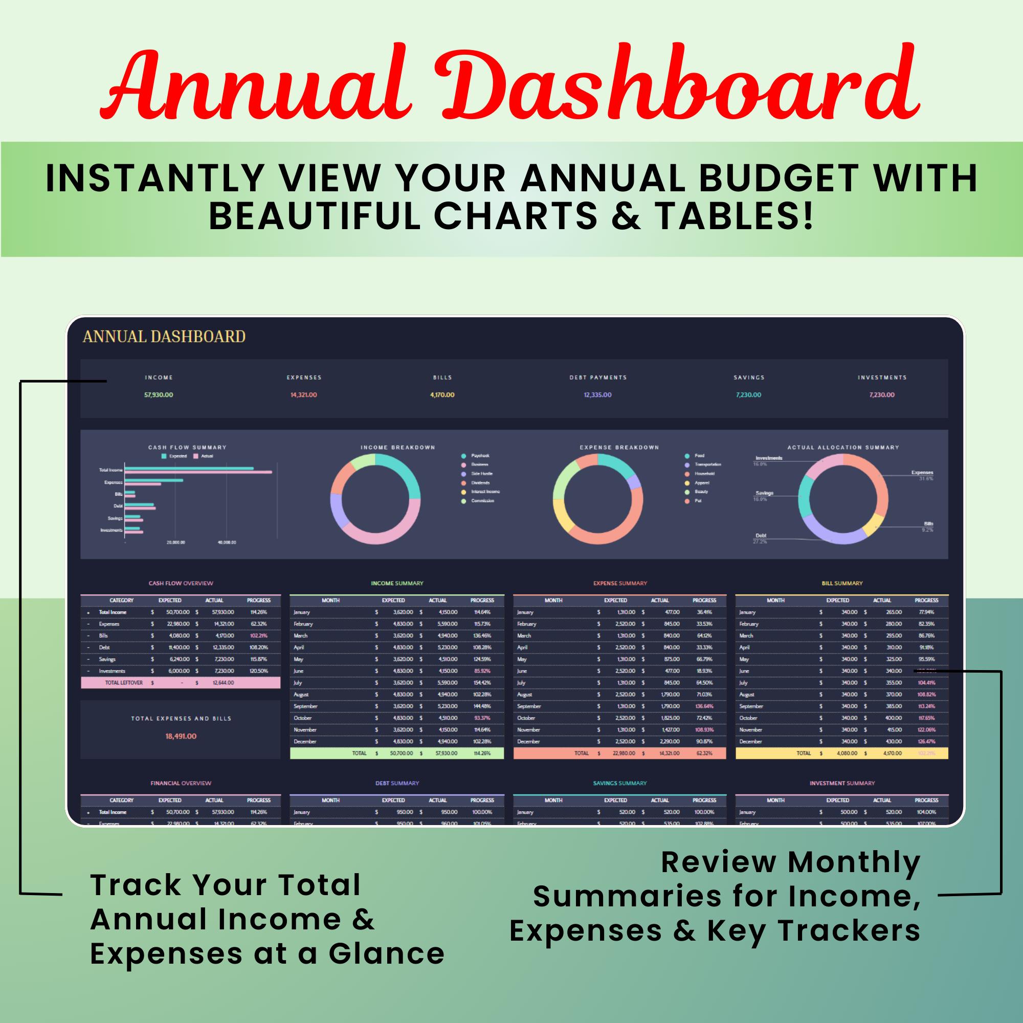 Ultimate Annual Budget Spreadsheet | Yearly Budget Planner | Excel ...