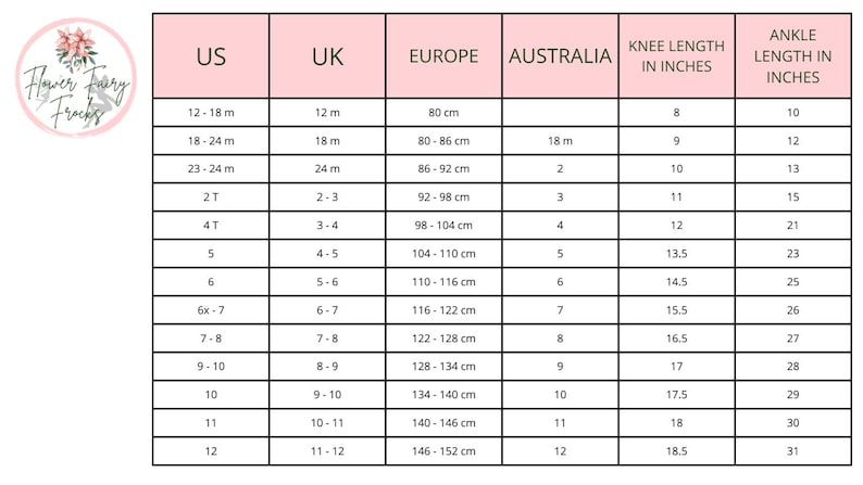 May include: A pink chart with size conversions for children's clothing, including US, UK, Europe, and Australia sizes. It also lists knee and ankle lengths in inches. The Flower Fairy Frocks logo is in the upper left corner.
