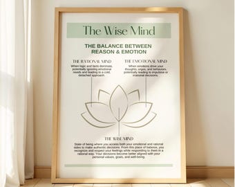 Wise Mind DBT Therapy Poster: Radical Acceptance, Emotional Regulation (Digital Download)