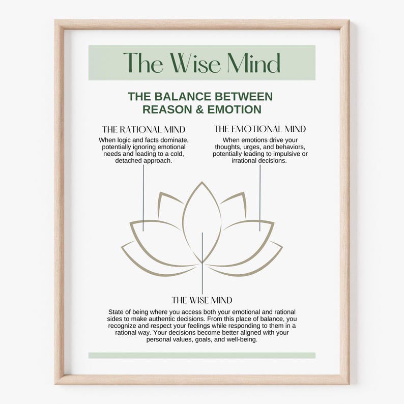 Wise Mind DBT Therapy Poster: Radical Acceptance, Emotional Regulation ...