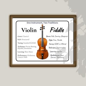 Violine gegen Geige Poster, Wandkunst Musikzimmer Dekor, Lernressourcen, Allgemeine Musik, PDF & JPG