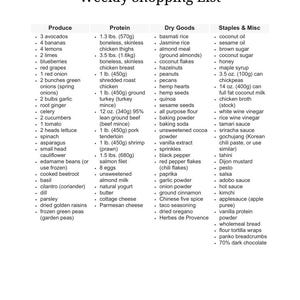 High Protein Low Calorie Recipe Guide - Etsy