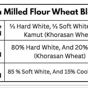 Op de afbeelding: Een wit bord met de tekst "Fresh Milled Flour Wheat Blends". Het vermeldt drie bloemmengsels: All Purpose, Bread en Cake. De samenstelling van elk mengsel wordt beschreven, inclusief percentages van verschillende tarwesoorten en bakzetmeel.