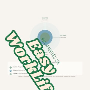 May include: A page from Easy WorkLife with instructions on breathing exercises. The text includes "Inspire," "Retain," and "Expire" with time durations. A large green logo of "Easy WorkLife" is overlaid on the page.