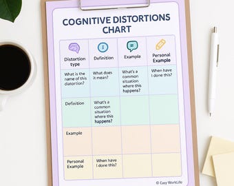 Cognitive Distortions Chart: Neurodivergent Mental Health Worksheet (PDF Printable