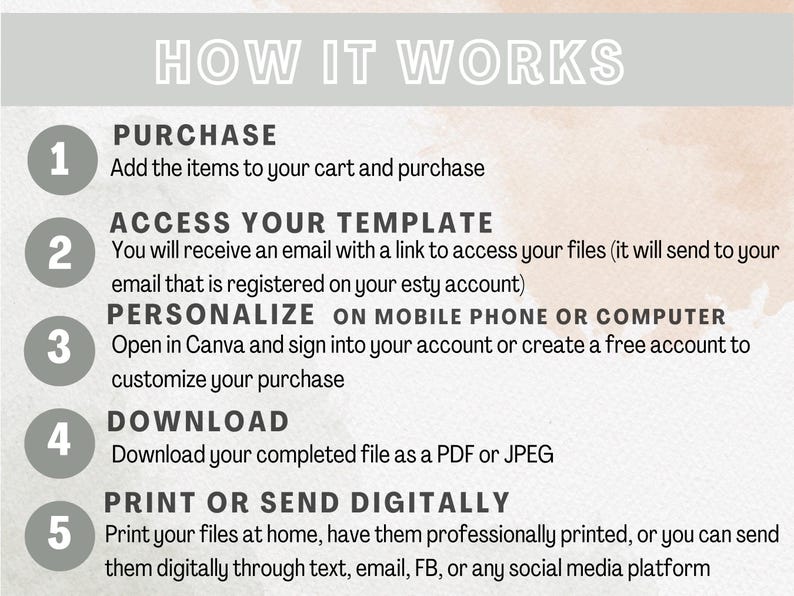 May include: A five-step guide on how to purchase, access, personalise, download, and print or send digital templates. The steps are numbered 1 through 5 with a grey circle around each number. The background is a light peach colour with a white overlay.