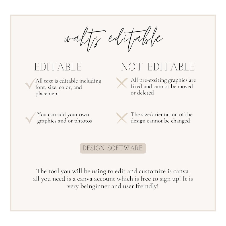 Op de afbeelding: Een informatieve afbeelding met de kop 'what's editable' in zwart handschrift. Het somt bewerkbare functies op zoals tekst, lettertype en grootte, en niet-bewerkbare elementen zoals vaste afbeeldingen. Canva wordt genoemd als ontwerpsoftware.