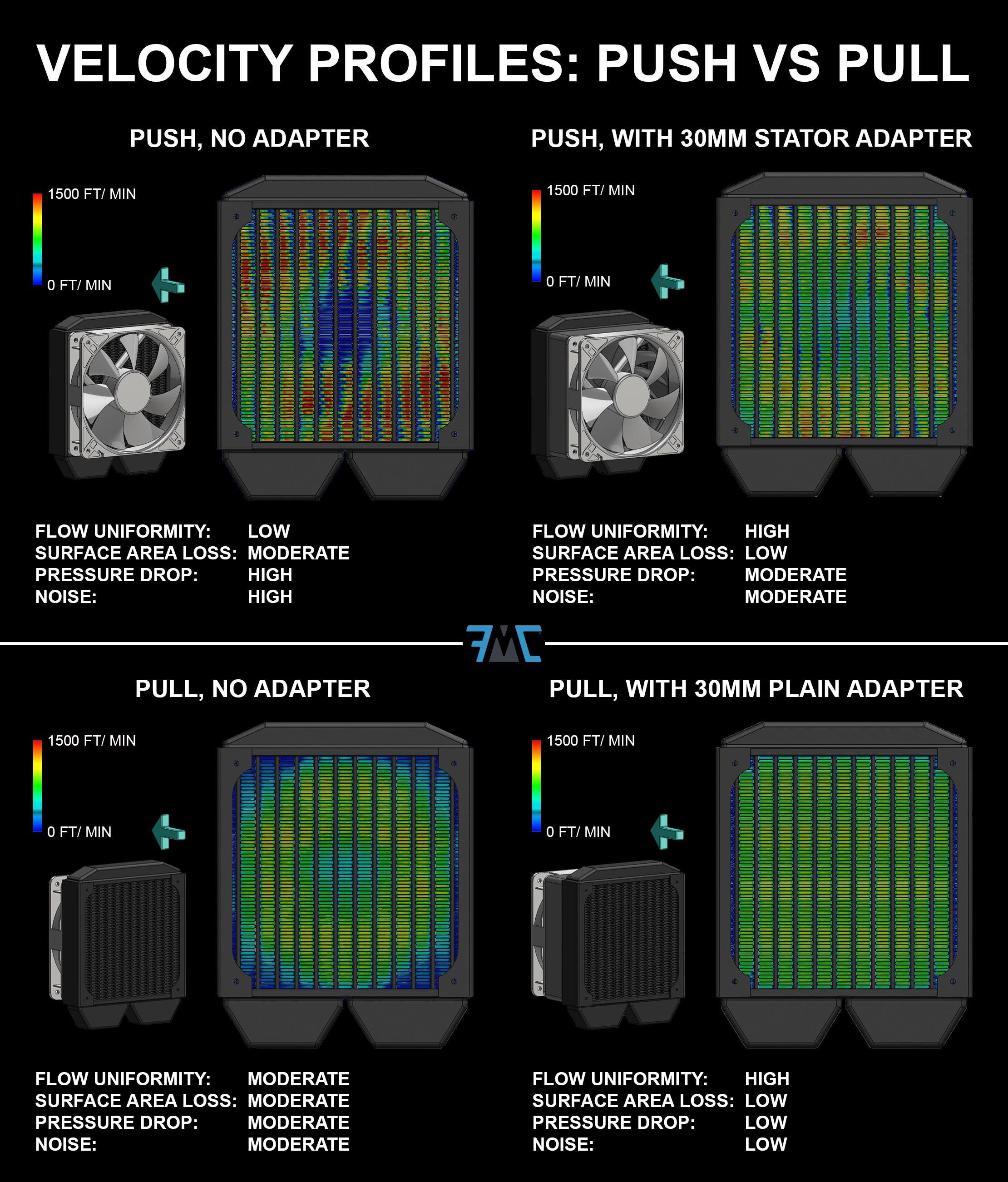 PC Fan Radiator AIO Spacer, 120 140 240 280 360 420mm Rad X 120/140mm ...
