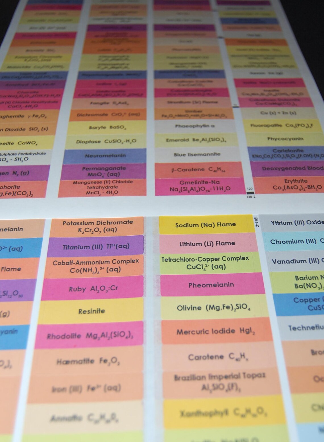 Chemistry Crayon LABELS - Set of 120 Labels - Etsy