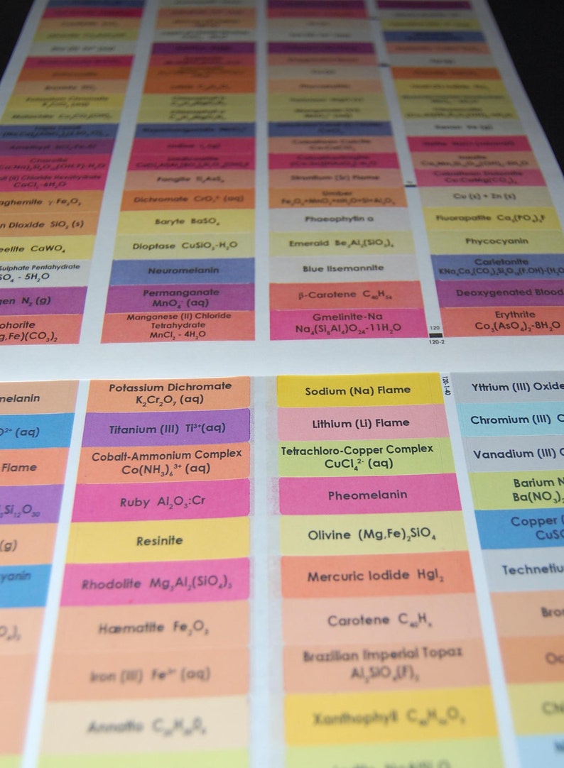 Chemistry Crayon LABELS set of 120 labels image 3