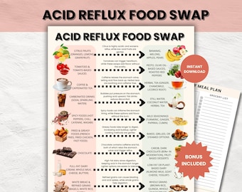 Könnte beinhalten: Eine druckbare Tabelle mit einer Liste von Lebensmitteln, die bei saurem Reflux zu vermeiden und zu ersetzen sind. Die Tabelle ist in zwei Spalten unterteilt, eine für Lebensmittel, die zu vermeiden sind, und eine für Lebensmittel, die zu ersetzen sind. Die Tabelle trägt den Titel "Acid Reflux Food Swap".
