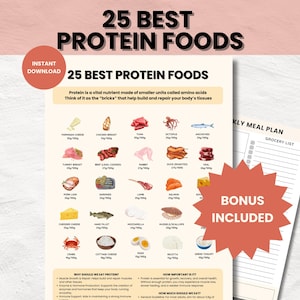 High Protein Food List And Diet Plan - Low Carb Meal Plan And Keto Food List - Protein Chart & Tracker - Wellness Guide And Protein Poster