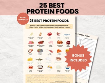 High Protein Food List Poster – Keto & Low Carb Diet (Digital Download)