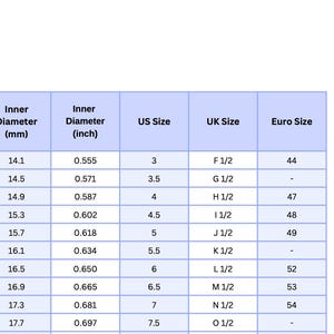 Tableau Des Tailles De Bague : Comment Mesurer La Taille De La Bague à La Maison
