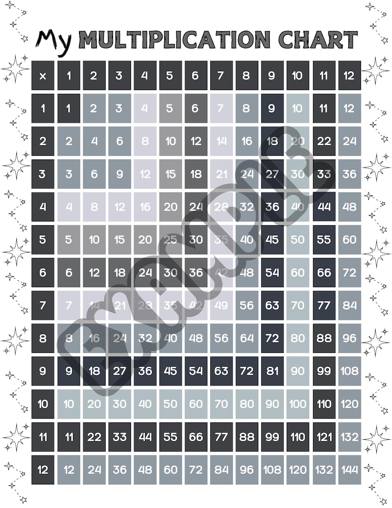 144 Chart ULTIMATE Multiplication Chart BUNDLE, 12 Times Tables, 144 ...