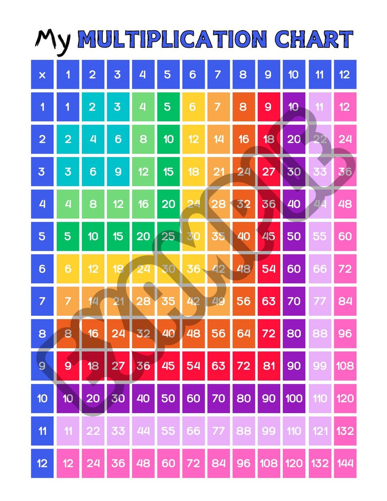 12 Rows Times Table ULTIMATE Multiplication Chart BUNDLE, 12 Times Tables, 144 ...