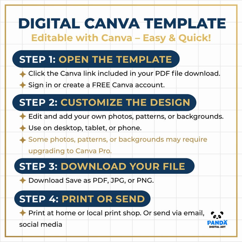 Puede incluir: Una gu&iacute;a de plantilla digital de Canva con un dise&ntilde;o en azul marino y dorado. Los pasos incluyen abrir la plantilla, personalizar el dise&ntilde;o, descargar el archivo e imprimir o enviar. El texto dice "Editable with Canva - Easy & Quick!"